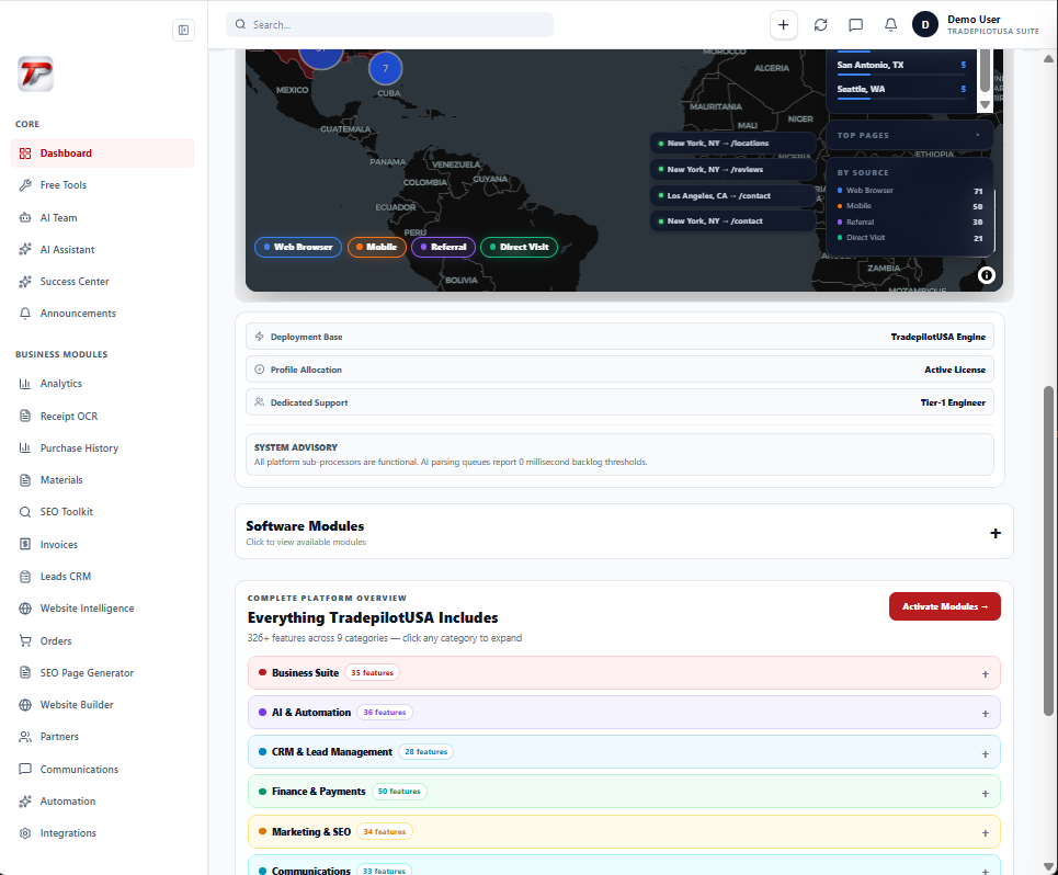 TradepilotUSA Business Suite — website visitor activity, platform status, and software modules